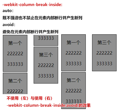 利用-webkit-column-break-inside防止内容被换列